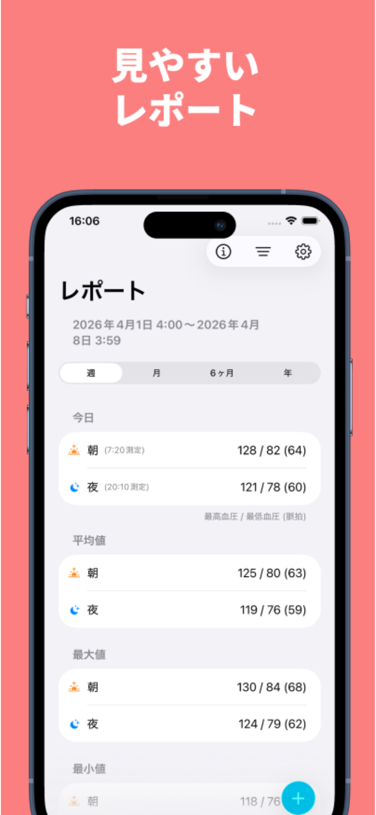 週間レポート画面。今日・平均値・最大値・最小値が朝と夜に分かれて並ぶ