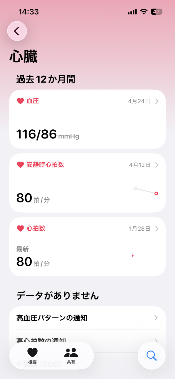 ヘルスケアの心臓カテゴリ画面。血圧のカードが表示されている